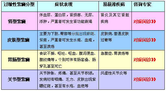 紫癜分型.jpg